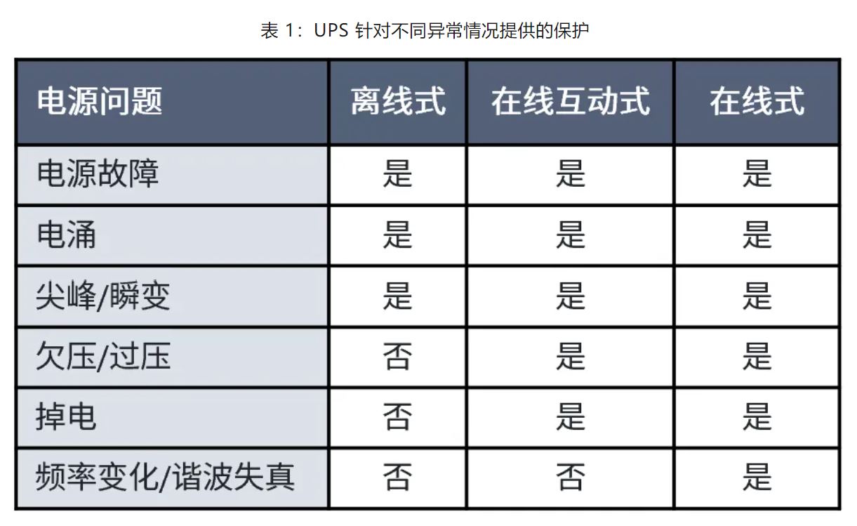 UPS設(shè)計(jì)難？這份避坑指南請(qǐng)收好