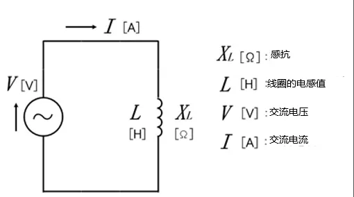什么是電抗？電路中電流流動(dòng)的阻礙