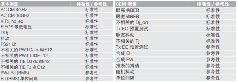 應(yīng)對(duì)一致性測(cè)試特定挑戰(zhàn)，需要可靠的PCIe 5.0 發(fā)射機(jī)驗(yàn)證