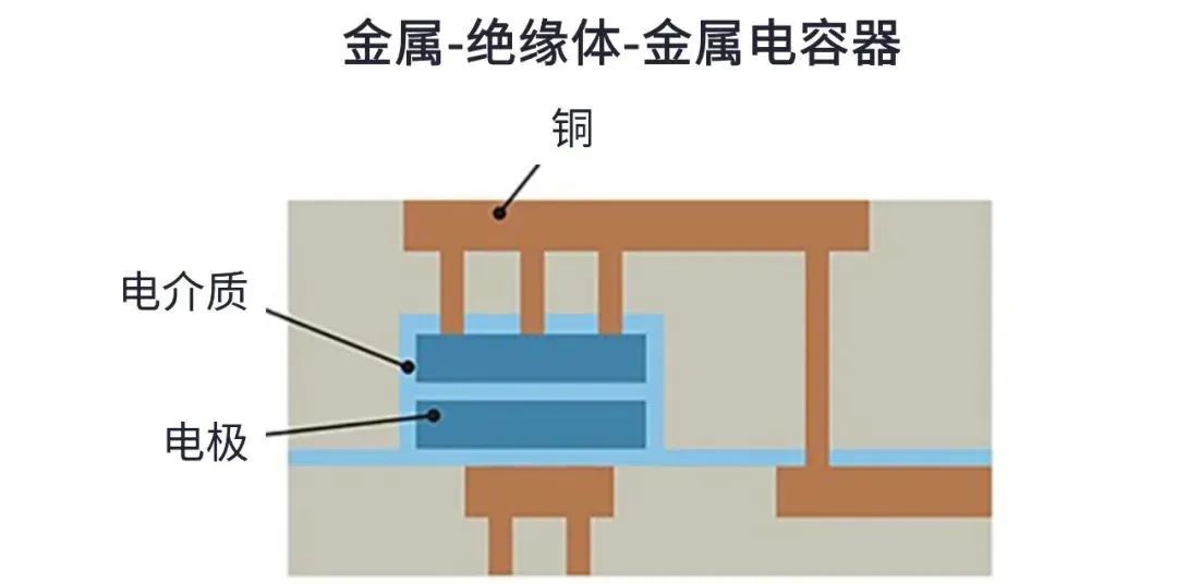 用于5G的射頻濾波器、其制造挑戰(zhàn)和解決方案