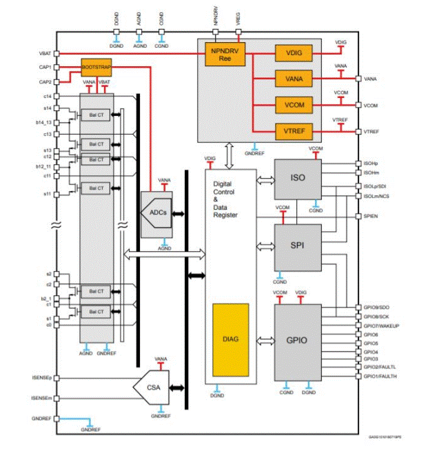 電池管理系統(tǒng)有助于優(yōu)化電動汽車性能嗎