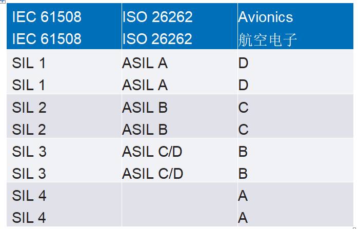 使用SIL 2器件設(shè)計(jì)功能安全的SIL 3模擬輸出模塊