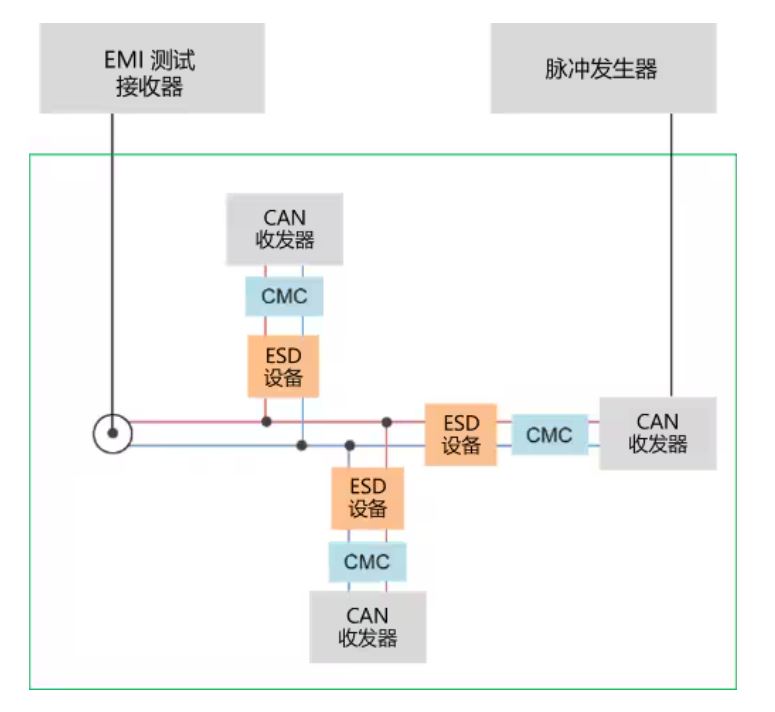 選擇合適的ESD保護元件有多重要？