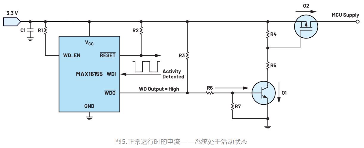 如何利用低電平有效輸出驅(qū)動高端輸入開關(guān)？