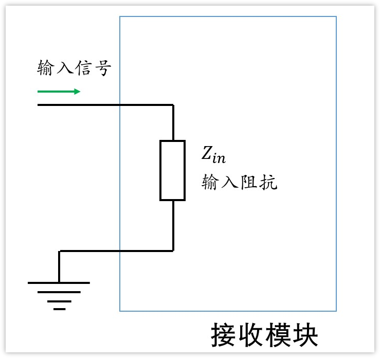 深入淺出理解輸入輸出阻抗（有案例、好懂）