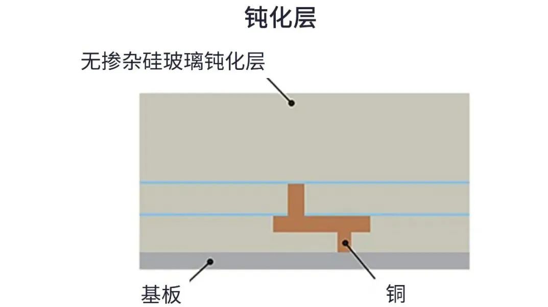 用于5G的射頻濾波器、其制造挑戰(zhàn)和解決方案