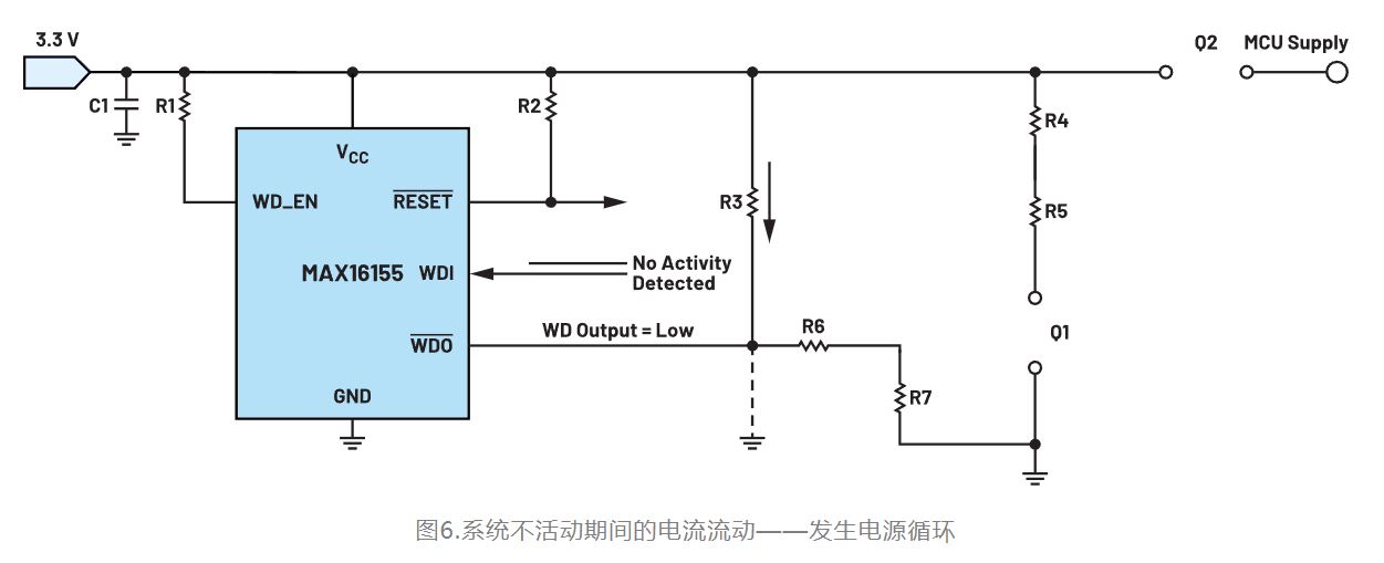 如何利用低電平有效輸出驅(qū)動高端輸入開關(guān)？