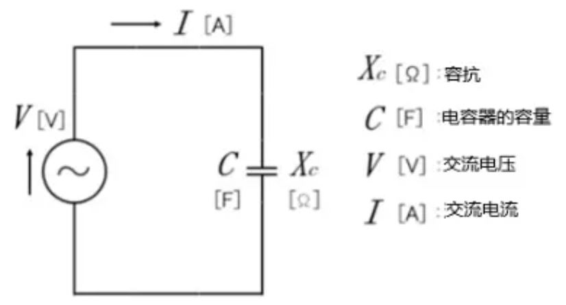 什么是電抗？電路中電流流動(dòng)的阻礙