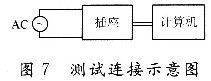 智能節(jié)能插座的設(shè)計