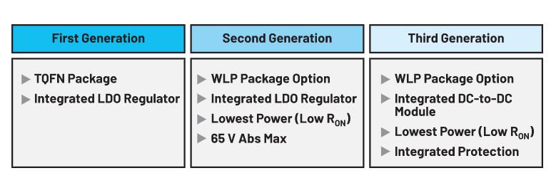 利用IO-Link實現(xiàn)小型高能效工業(yè)現(xiàn)場傳感器