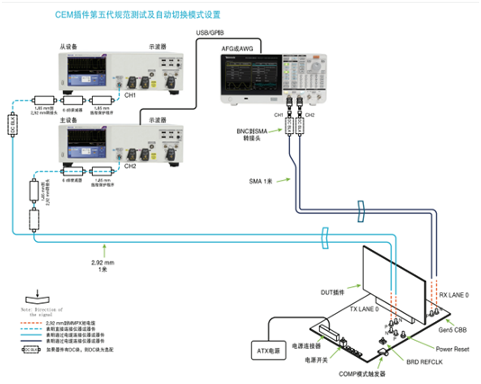 應(yīng)對(duì)一致性測(cè)試特定挑戰(zhàn)，需要可靠的PCIe 5.0 發(fā)射機(jī)驗(yàn)證