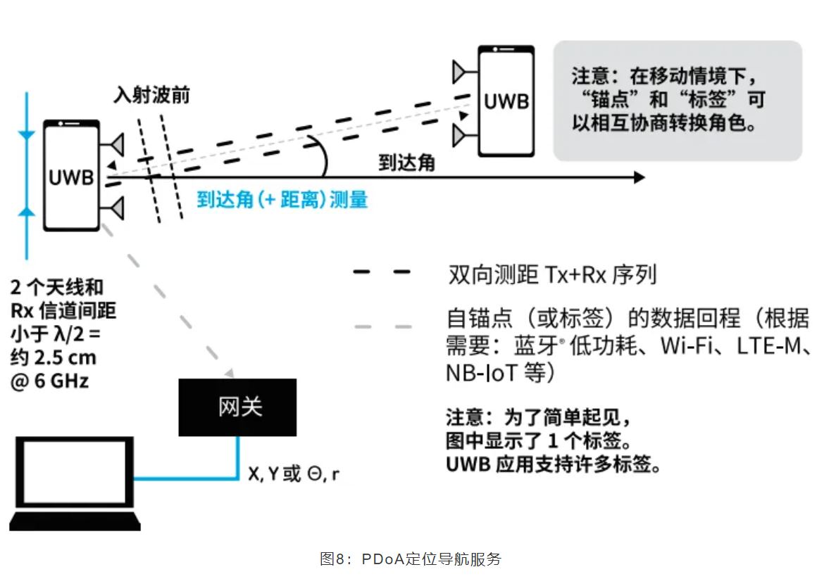 『這個知識不太冷』如何為你的應(yīng)用選擇UWB的拓?fù)浣Y(jié)構(gòu)？