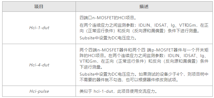 如何用4200A-SCS進(jìn)行晶圓級(jí)可靠性測(cè)試？