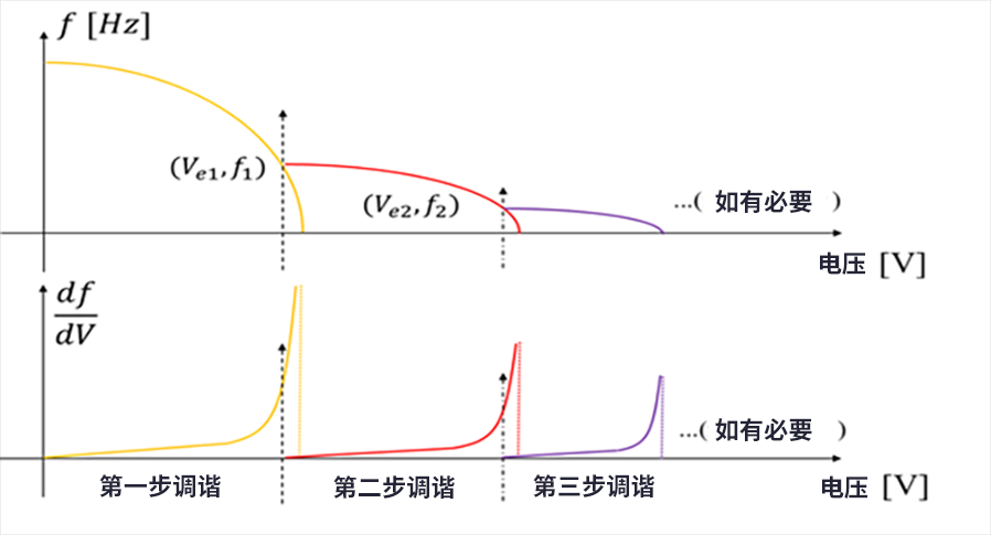 漲知識了！MEMS也可以用來監(jiān)測地震