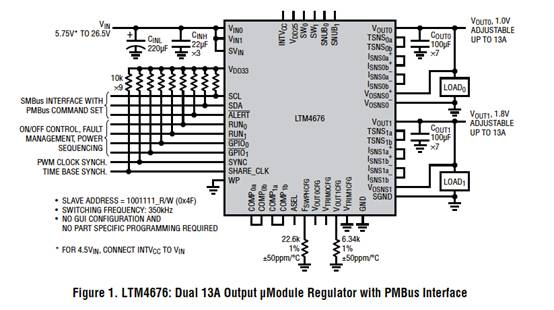 具有數(shù)字接口的雙 13A μModule 穩(wěn)壓器，用于遠(yuǎn)程監(jiān)控和控制電源