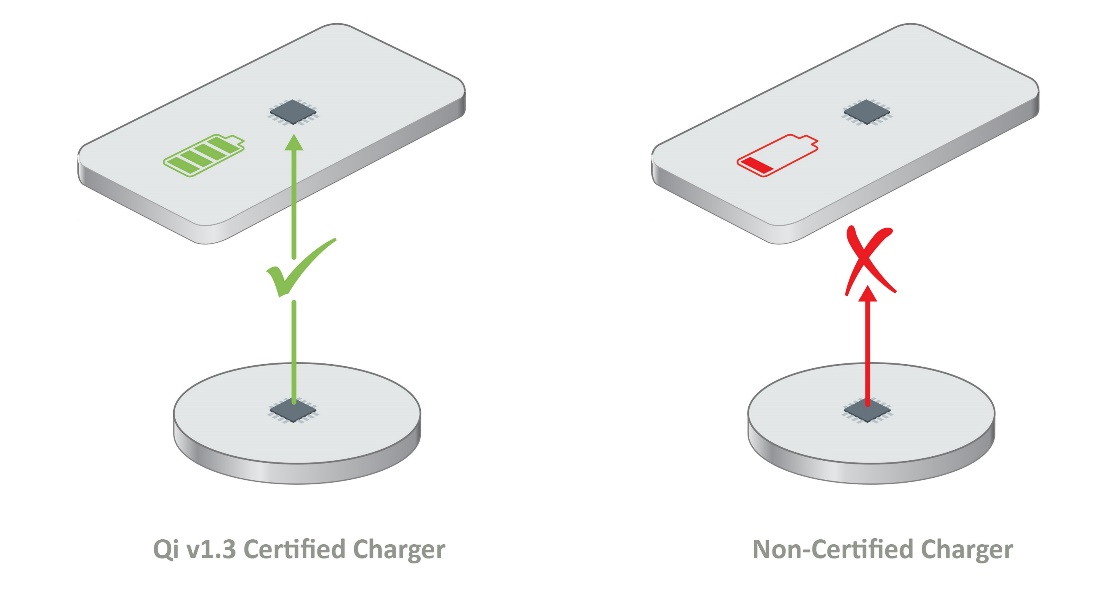 如何確保Qi無(wú)線充電的安全性？