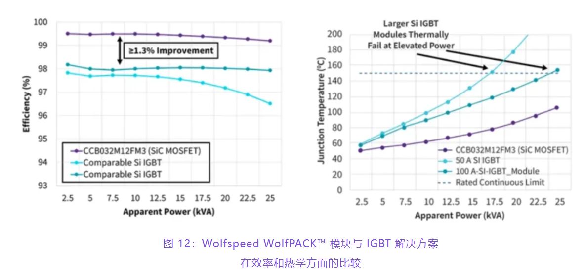 住宅和商用空調(diào)及熱泵通過采用碳化硅器件，從容應對盛夏炎熱