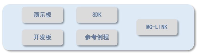 E-RSSI技術(shù)助力更精確的短距離測(cè)距應(yīng)用