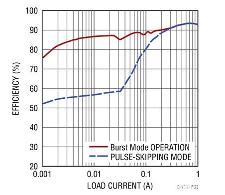 17V輸入、雙通道1A輸出同步降壓型穩(wěn)壓器具有超低靜態(tài)電流