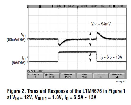 具有數(shù)字接口的雙 13A μModule 穩(wěn)壓器，用于遠(yuǎn)程監(jiān)控和控制電源