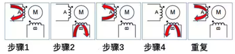 聊一聊步進電機的幾件事