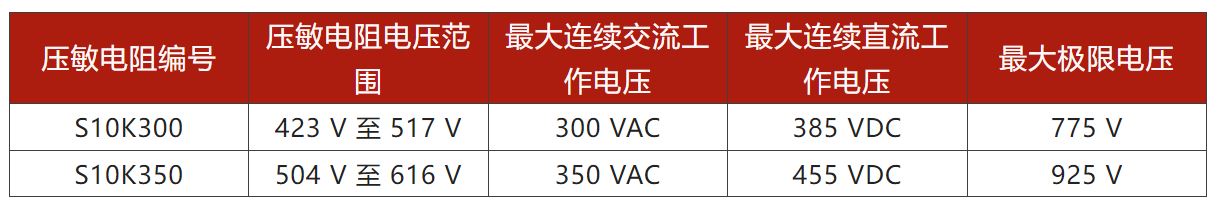 兩步走 解決開關電源輸入過壓的煩惱！