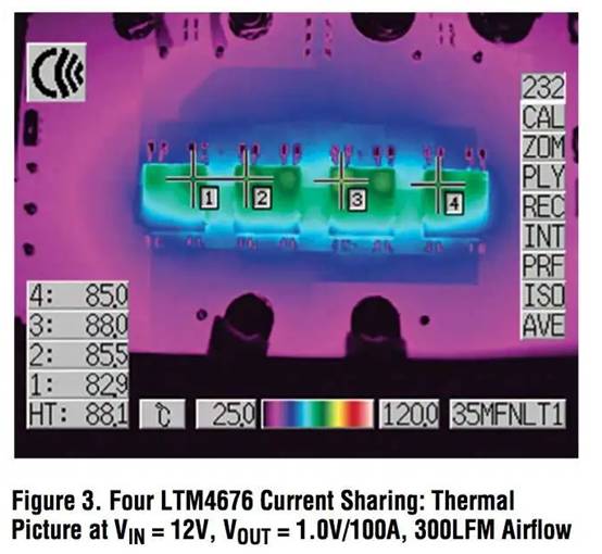 具有數(shù)字接口的雙 13A μModule 穩(wěn)壓器，用于遠(yuǎn)程監(jiān)控和控制電源