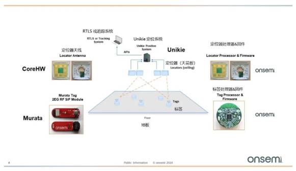 利用Bluetooth 低功耗技術進行定位跟蹤方案解析