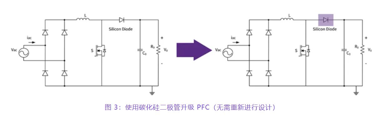 住宅和商用空調(diào)及熱泵通過采用碳化硅器件，從容應對盛夏炎熱