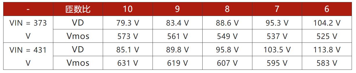 兩步走 解決開關電源輸入過壓的煩惱！