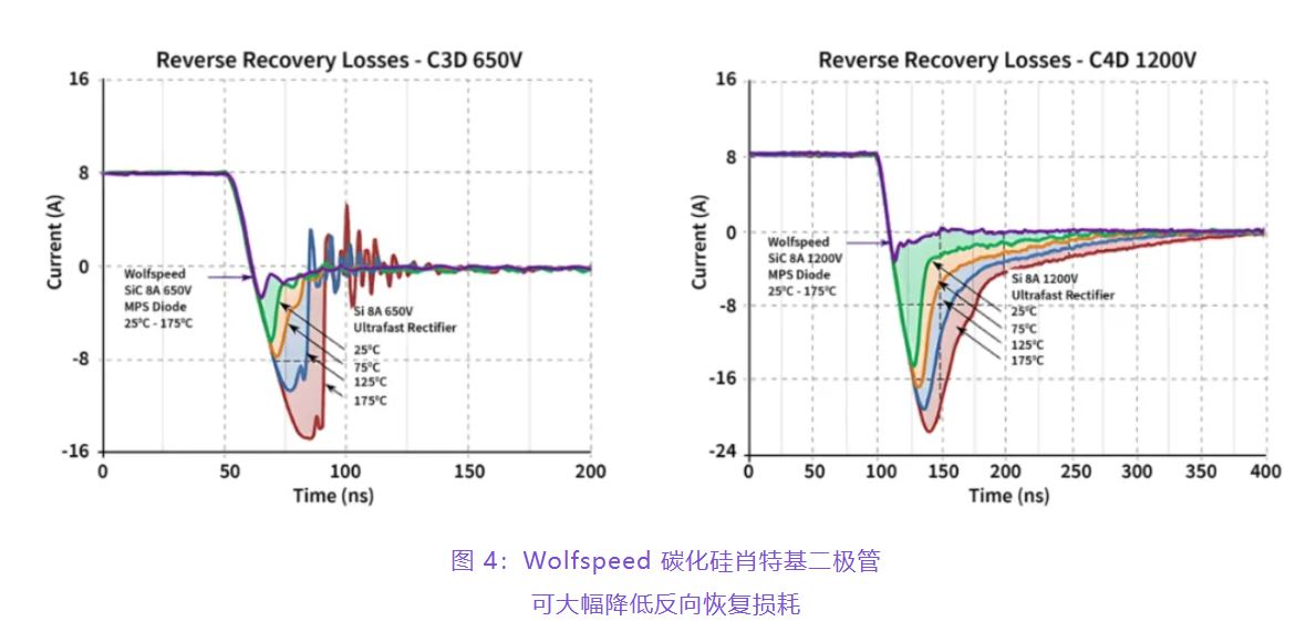 住宅和商用空調(diào)及熱泵通過采用碳化硅器件，從容應對盛夏炎熱