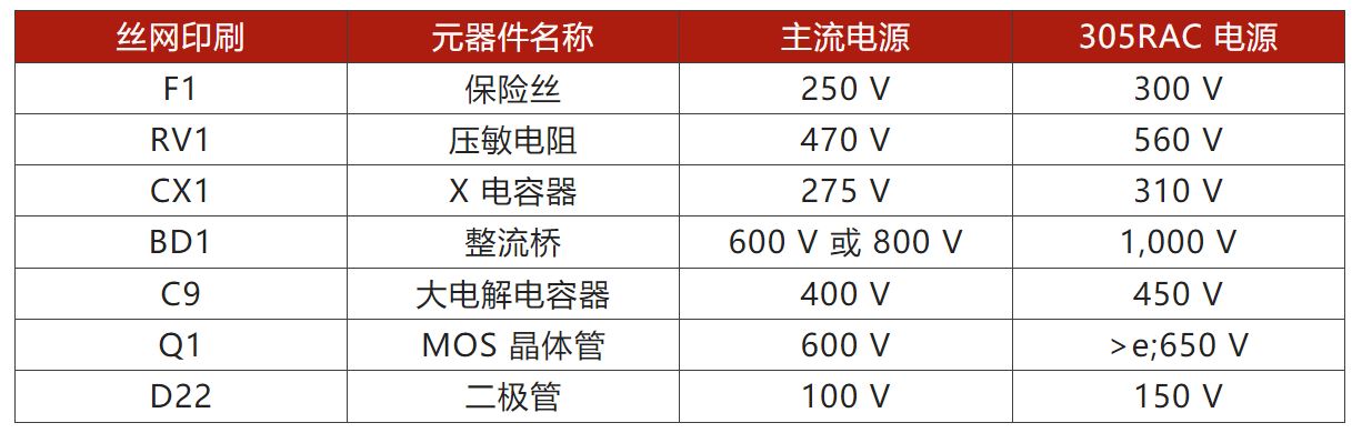 兩步走 解決開關電源輸入過壓的煩惱！