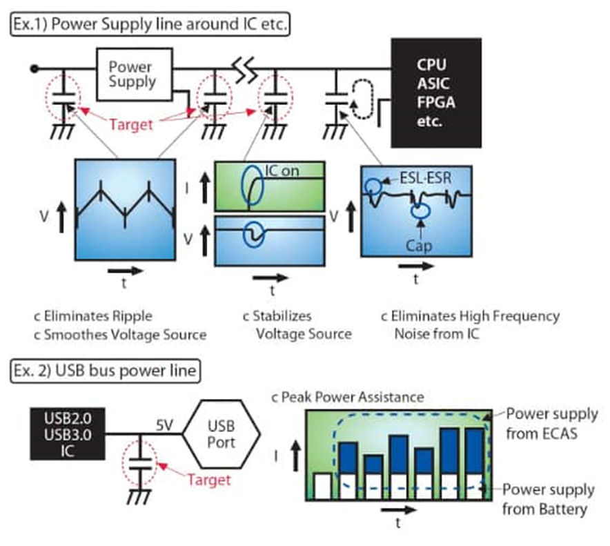 為什么采用聚合物鋁電解電容器可以解決電源設計的痛點？