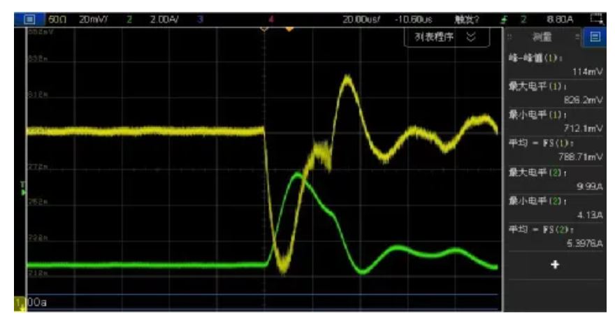 高速率時(shí)代下的電源完整性分析