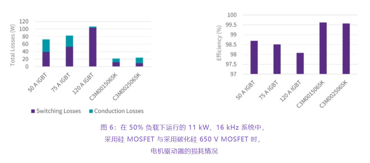 住宅和商用空調(diào)及熱泵通過采用碳化硅器件，從容應對盛夏炎熱