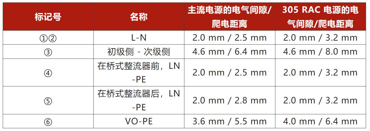 兩步走 解決開關電源輸入過壓的煩惱！