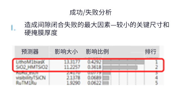 半大馬士革集成中引入空氣間隙結(jié)構(gòu)面臨的挑戰(zhàn)