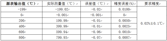 溫度測量時如何消除線阻抗引入的誤差？